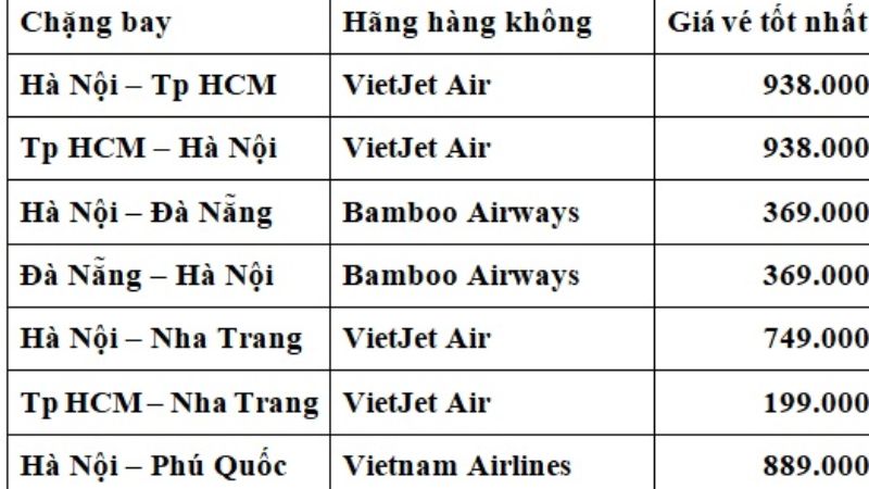 Giá vé máy bay là gì